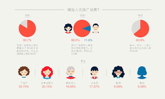 誰的廣場(chǎng)誰的舞 信息圖解讀當(dāng)代城市廣場(chǎng)舞文化